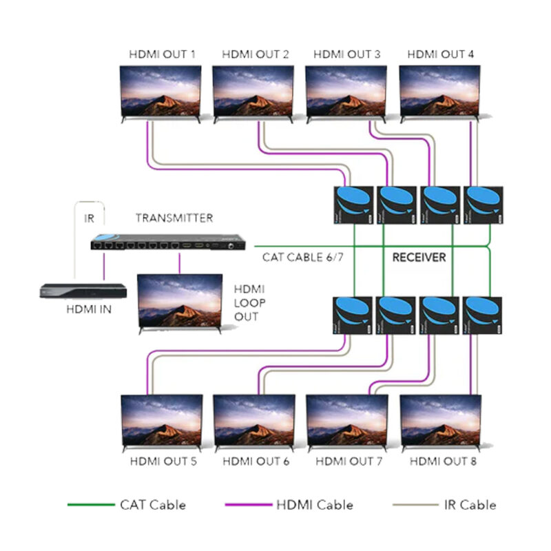 Splitter - Extender HDMI